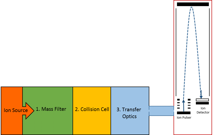 LCMS-Fig1-2.png